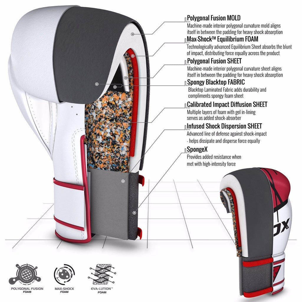 RDX F7 Ego Boxing Gloves